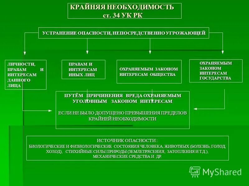 Основные признаки необходимости