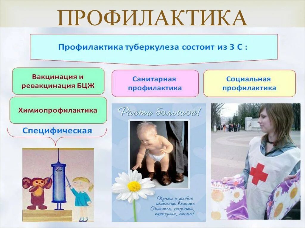 Презентация про туберкулез