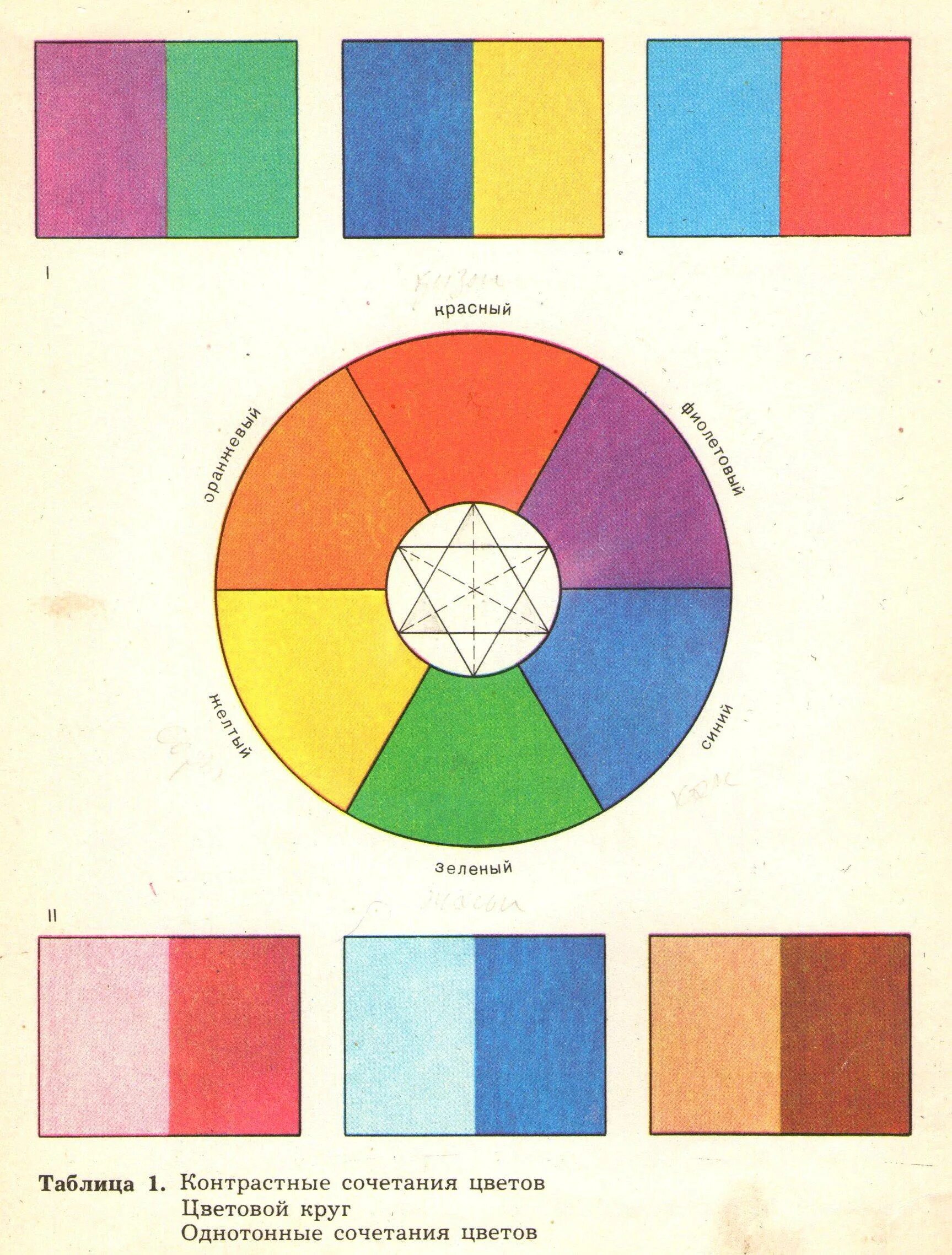 Контрастные цвета сочетание. Контрастные сочетания цветов. Цветовая схема сочетания цветов. Схема контрастных цветов. Контрастная схема сочетания цветов.