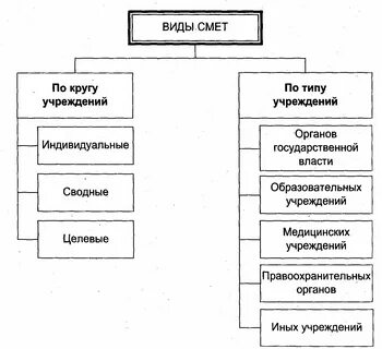 Виды и назначение строительных работ