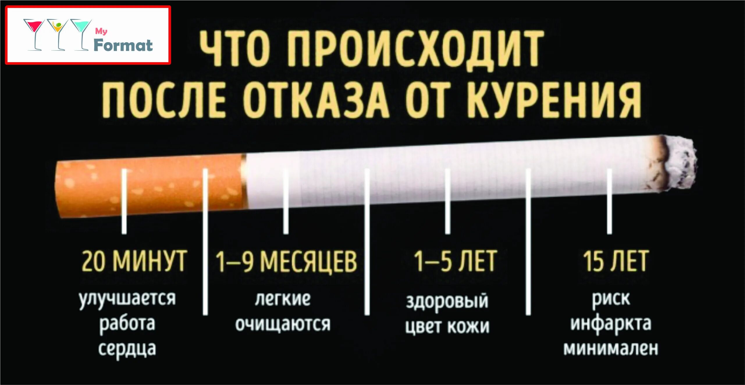 Бросаю Мужчин После Первого Секса
