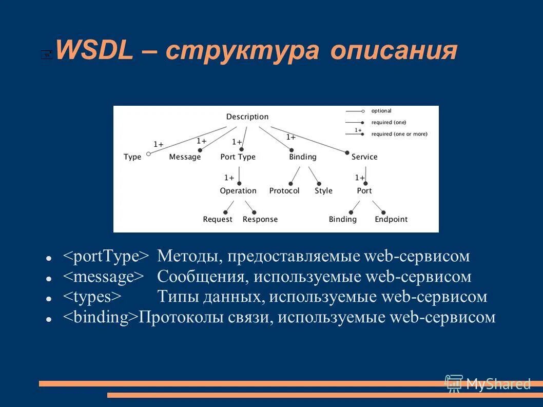 структура описания проекта. структура описывает. структура описывает. структура описания. структура описания изобретения.