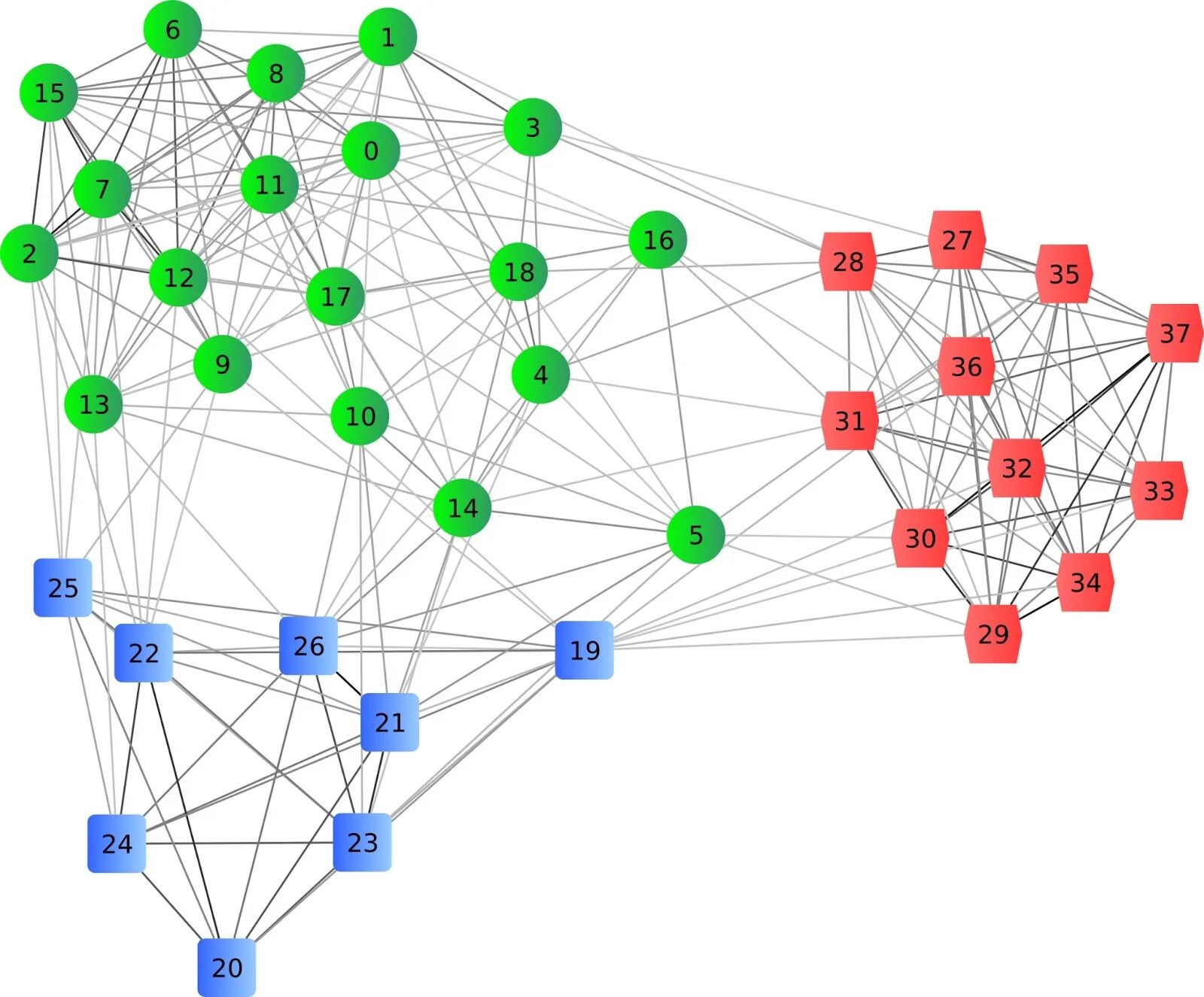 Data network analysis