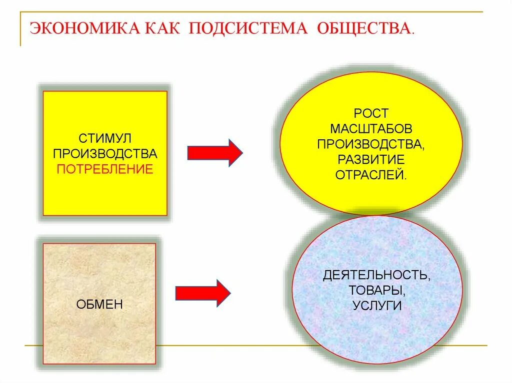 Экономика как подсистема. Экономическая подсистема общества. Экономика подсистема общества. Подсистемы общества схема. Природа это подсистема общества