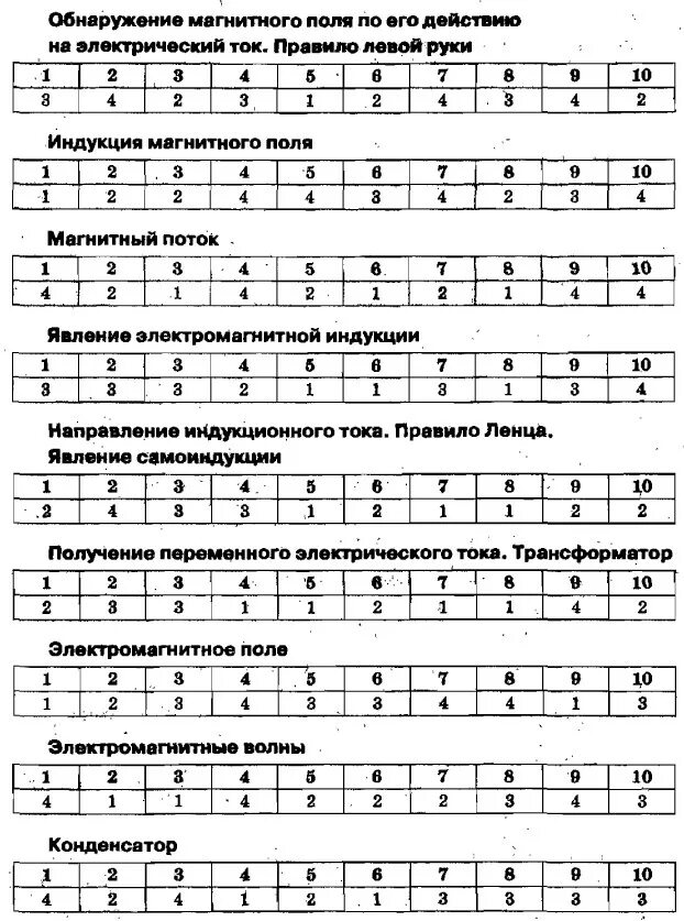 Физика ответы по фотографии. Физика 9 класс тесты Громцева. Тесты по физике пёрышкин 9 класс ответы.. Тесты по физике 10 класс перышкин. Тесты по физике 9 класс к учебнику Перышкина.