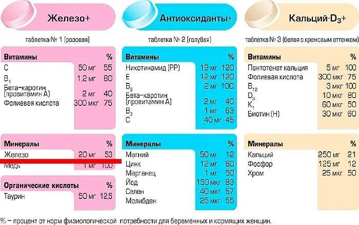 Норма витаминов для беременных 2 триместр. Алфавит витамины для беременных 1 триместр. Алфавит витамины для беременных 2 триместр. Витамины для беременных 3 триместр с кальцием и железом. Норма пить железо