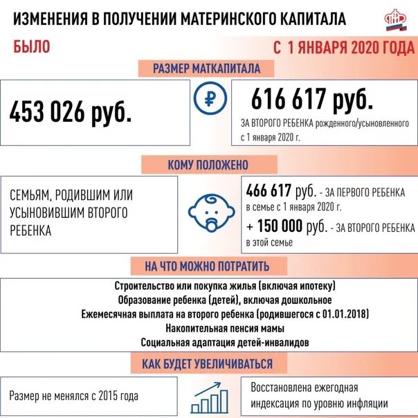 Сколько капитал в 2020. Пенсионный фонд материнский капитал 2020. Мат капитал в 2020 году размер. Сумма материнского капитала в 2020 году. Размер материнского капитала в 2020 году.