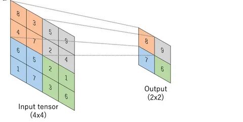 Max pooling