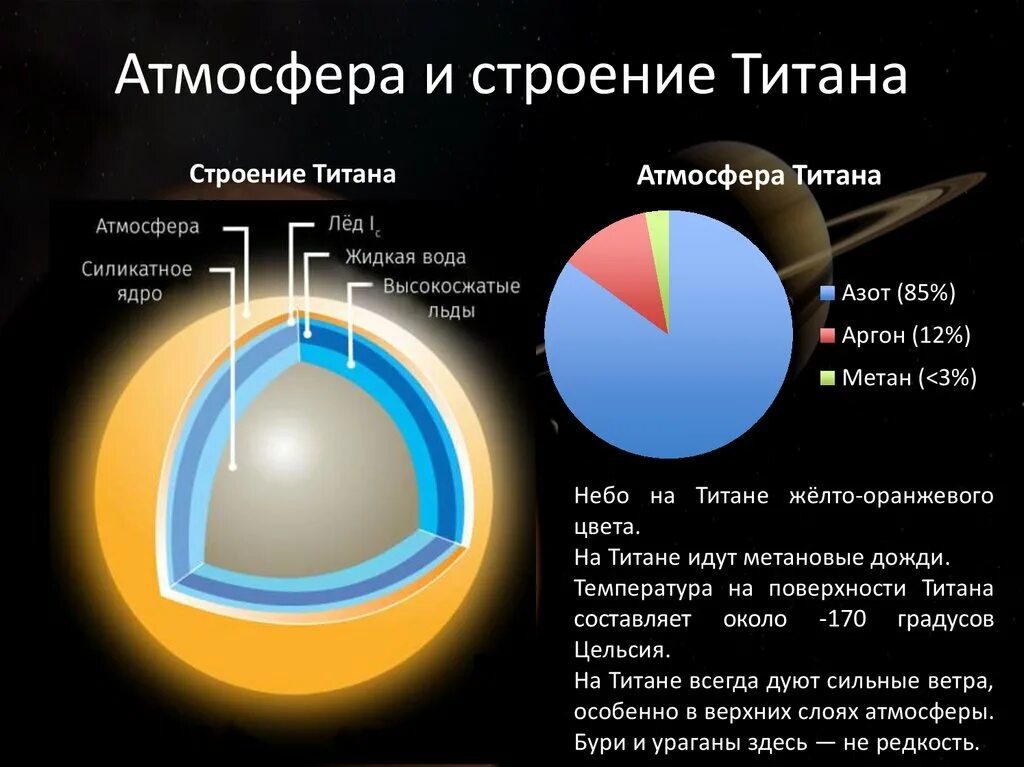 Строение титана спутника Сатурна. Состав атмосферы титана спутника Сатурна. Строение атмосферы титана. Строение планет гигантов. Какова вода в атмосфере