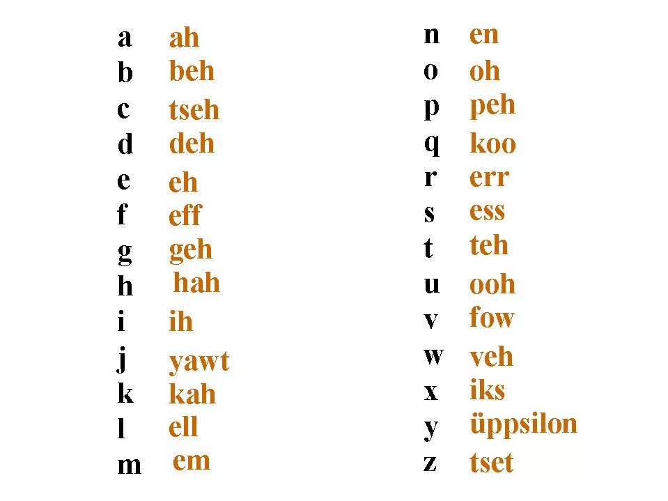 Немецкие говорящие буквы. Немецкий алфавит/ das Deutsche Alphabet. Алфавит немецкого языка с произношением. Немецкий алфавит с произношением. Алфавит немецкого языка с транскрипцией.