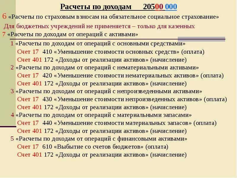 Доходы от операций с активами. Учет доходов от продажи актива. Учет непроизведенных активов. Учет непроизведенных активов в бюджетных учреждениях. Непроизведенные активы учет