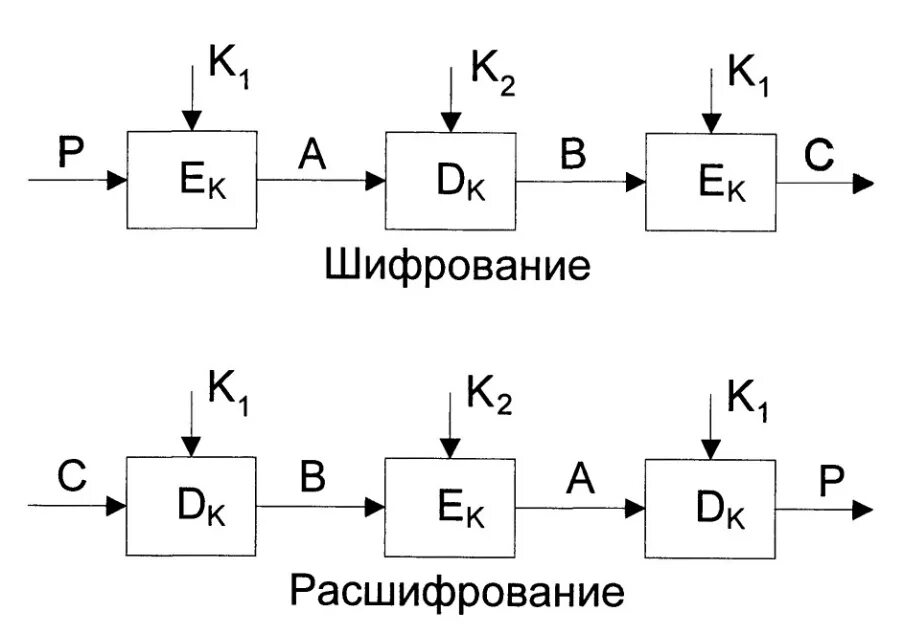 Алгоритм шифрования des блок схема. Алгоритм блочного шифрования des. Des шифр схема. Стандарты шифрования AES блок схема. Блочный алгоритм шифрования