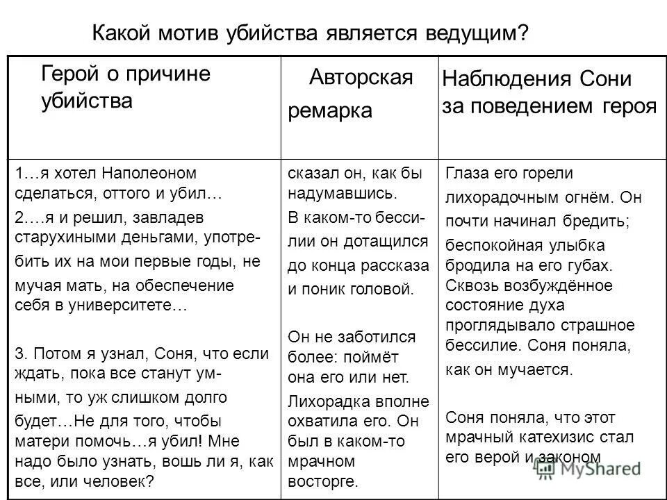 Какие темы стали ведущими в русском. Таблица преступление и наказание Раскольникова. Авторские ремарки в преступление и наказание.