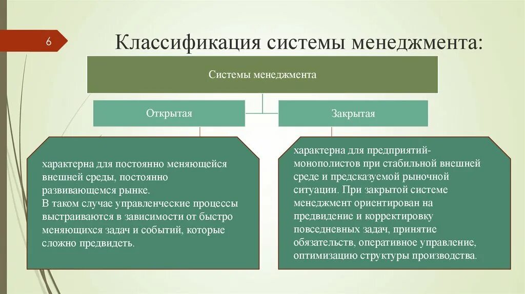 Системы управления бывают