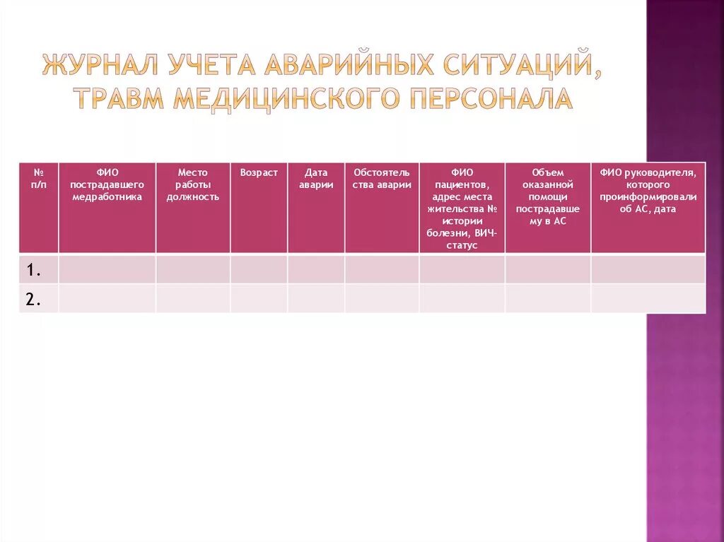 Экстренный журнал. Форма журнала учета аварийных ситуаций. Журнал учета аварийных ситуаций ВИЧ. Форма журнала аварийных ситуаций медицинских работников. Журнал учета аварийных ситуаций травм медицинского персонала.