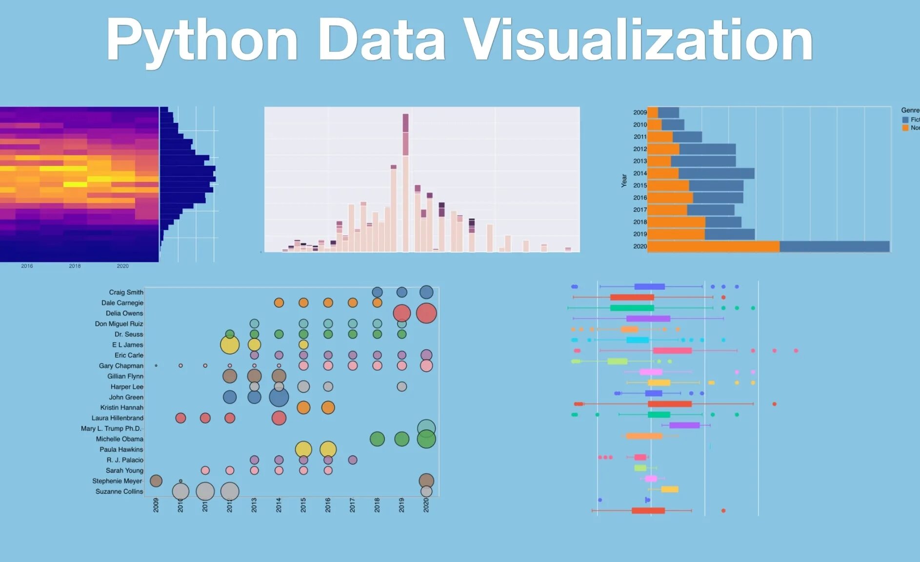 Библиотеки для графиков python. Data visualization Python. Визуализация данных. Python визуализация. Библиотека визуализации питон.