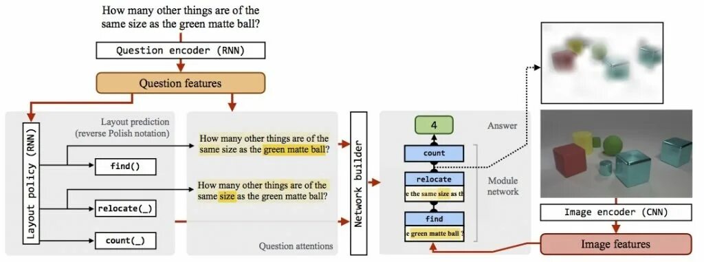 Document question answering. Visual question answering. deep learning for visual quality control solder.