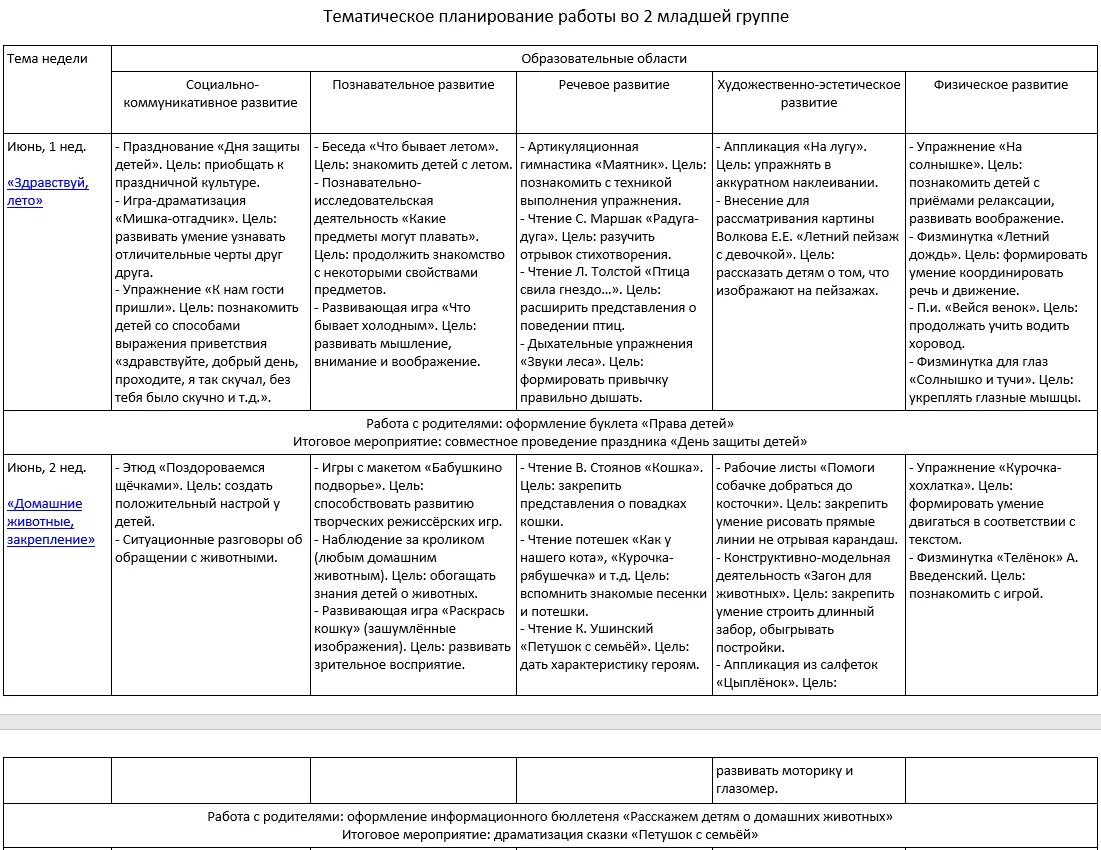 Календарно тематическое планирование старшая группа май. Календарно тематический план 2 младшая группа. Перспективное планирование во 2 младшей группе по ФГОС. Календарно-тематическое планирование в ДОУ. Календарный тематический план в младшей группе.