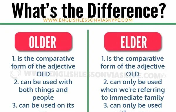 Elder brother or eldest. Older vs Elder разница. Old older Elder разница. Elder eldest разница. Разница между oldest и eldest.