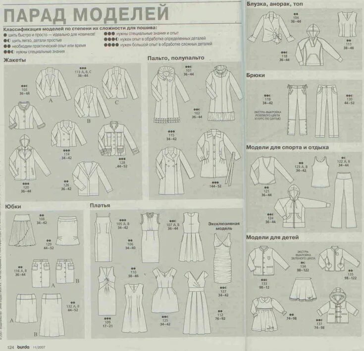 Парад моделей бурда 1/2011. Журнал бурда 6 1988 парад моделей. Парад моделей бурда июнь 2021. Бурда 2 2009 модель 106. Бурда парад моделей платья.