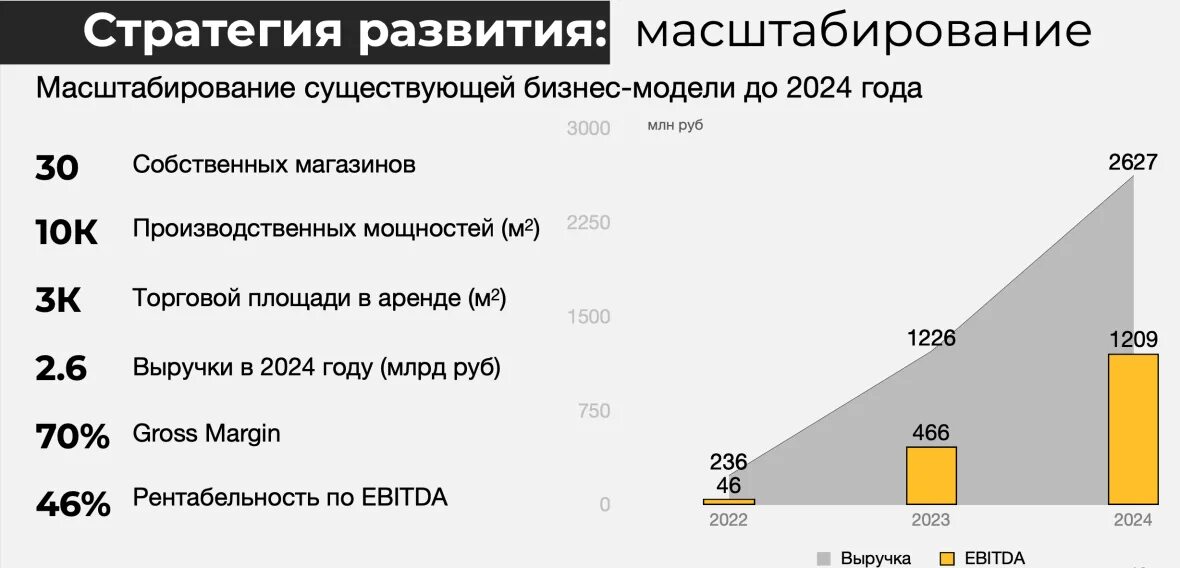 Импортозамещение мебели. Мебельный базар. Рынок мебели 2024. Мебель на южном рынке в омске. Мебельный рынок.