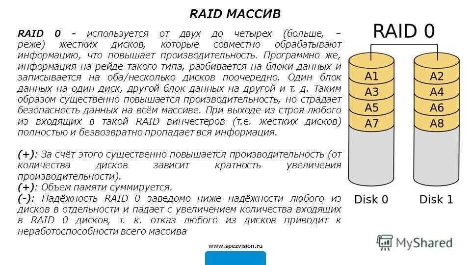 Raid массив дисков. Таблица raid массивов. характеристики raid-массивов. raid массив схема для системы. raid массивы 1+5.