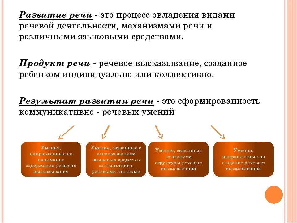 Развитие речи. Развитие речи это определение. Направления совершенствования речевой дея. Совершенствование навыков речевой деятельности.