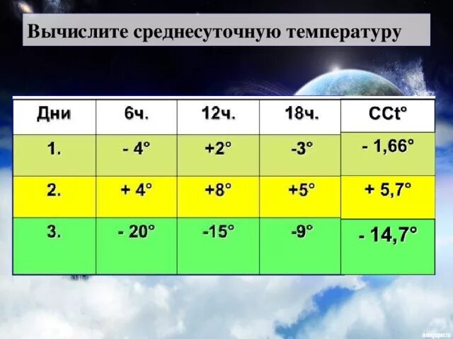 Какая температура воздуха в нижнем новгороде. Какая температура воздуха в нижнем новгороде