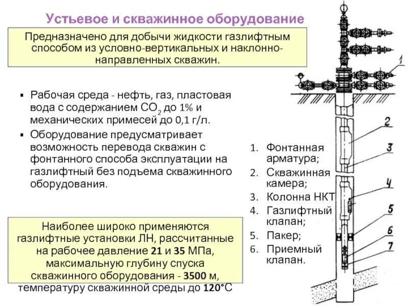 Схема оборудования газлифтных скважин. Фонтанная арматура газлифтных скважин. Устьевое оборудование газлифтных скважин. Схема фонтанной арматуры нагнетательной скважины. Давление нагнетательной скважины