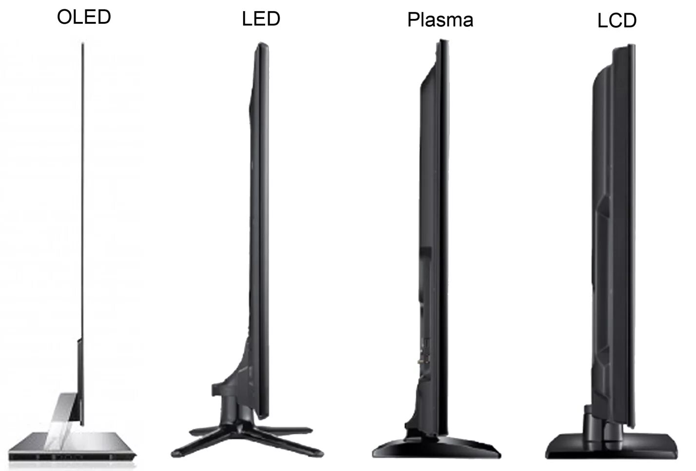 Чем отличаются телевизоры led. LCD vs led. LCD vs Plasma. Сравнение led и LCD экранов. LCD TV vs led TV.
