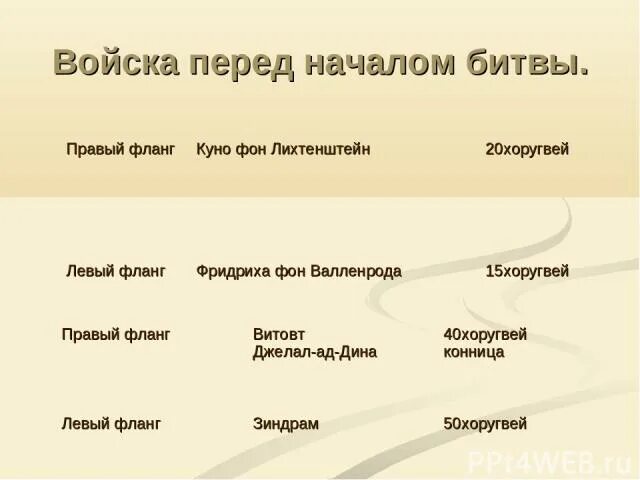 Грюнвальдская битва значение. Грюнвальдская битва участники. грюнвальдская битва последствия. грюнвальдская битва участники итоги. грюнвальдская битва значение битвы.