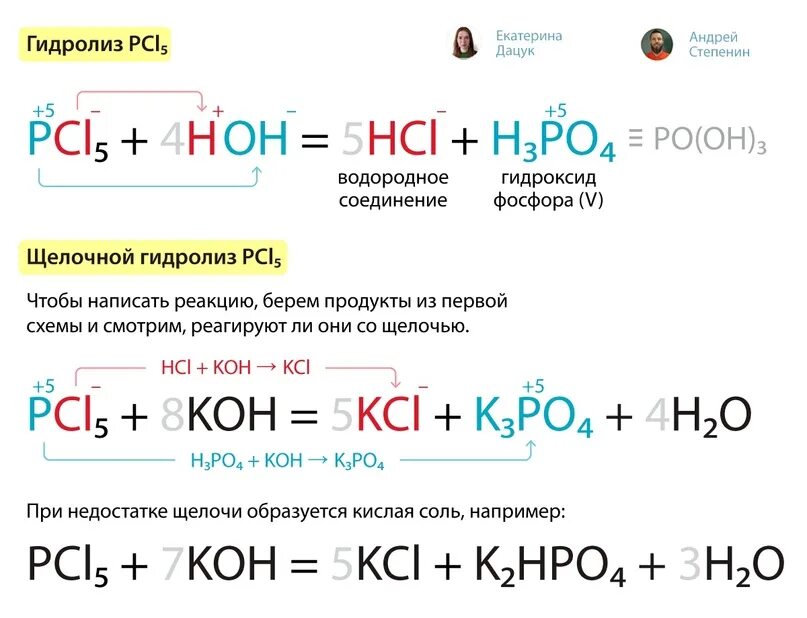 Хлорид фосфора 5 и гидроксид