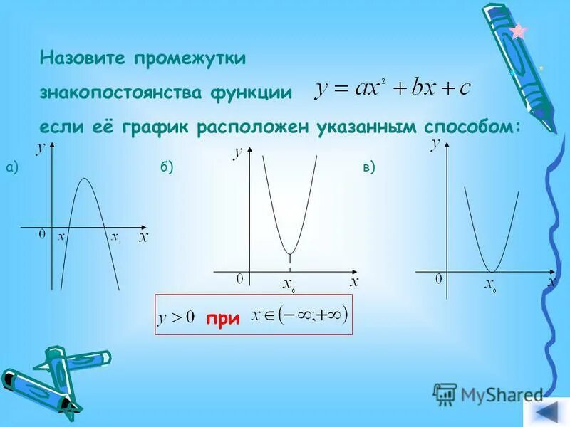 Знакопостоянства квадратичной функции