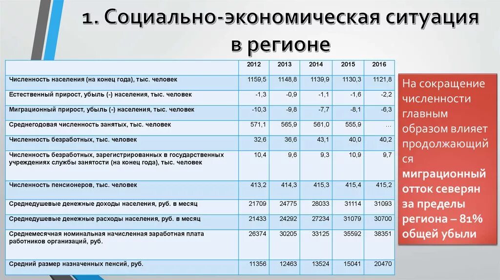 Социально-экономическая ситуация это. Социально экономическая обстановка. Экономическая социальная.