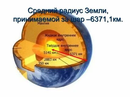 Площадь земного шара в кв км
