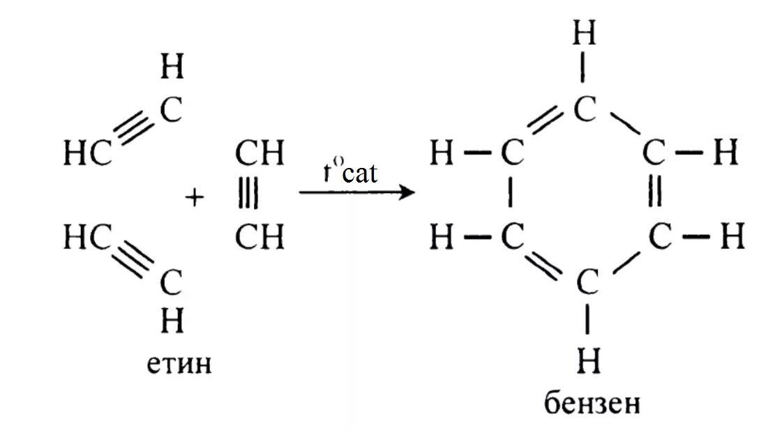 Циклизация ацетилена. Получение бензола из ацетилена. Тримеризация ацетилена. Тримеризация бензола. Гексан циклогексан бензол