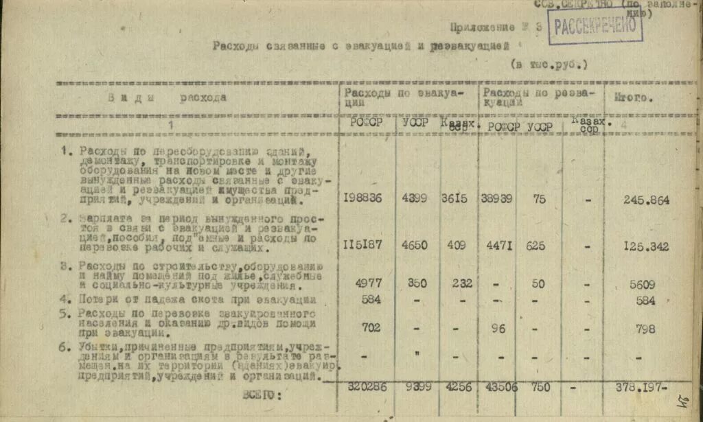 Телефон оп 1. Фонд 69 ОП.1 Д.1 Л.64. Наркомат боеприпасов. ЦВМА, Ф. 1, ОП. 05077, Д. 1, Л. 36. РГАЭ. Ф. 8392. ОП. 1. Д. 24..