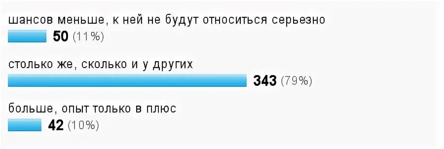 Как узнать сколько партнеров было у девушки. Статистика половых партнеров. статистика половых партнеров у женщин. среднее количество половых партнеров. сколько партнеров.