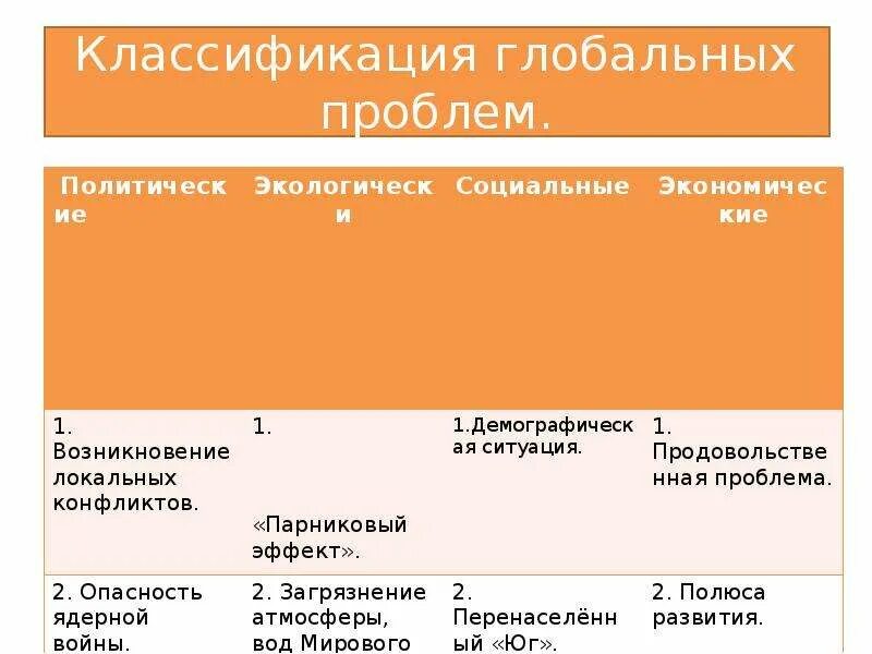 Суть политических проблем. Политические глобальные проблемы. Классификация глобальных проблем. Глобальные проблемы политические проблемы. Классификация глобальных проблем политические.