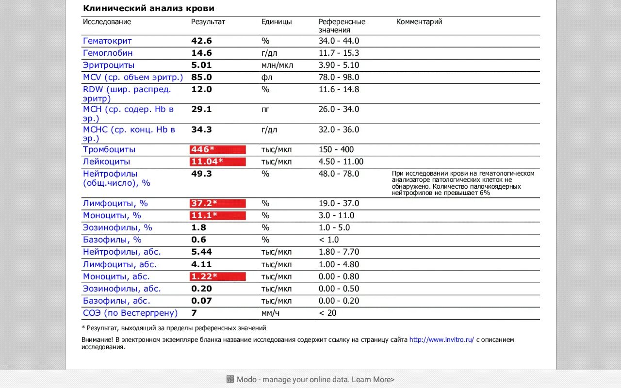 Анализы для мужчин после 50. Тромбоциты тыс/мкл норма. Тромбоциты и лейкоциты повышены. Повышены тромбоциты в крови у грудничка 2 месяца. . Повышение количества моноцитов в анализе крови.