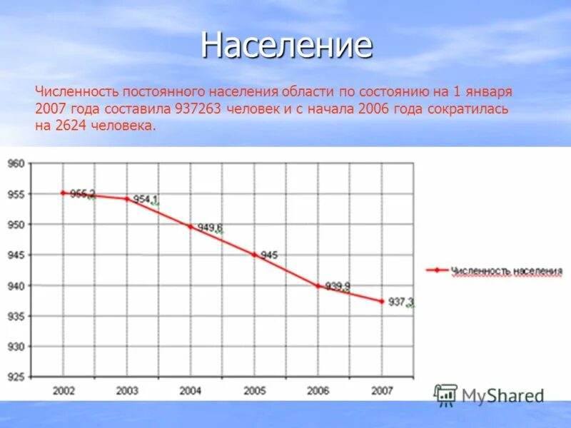 Динамика численности населения россии 2021. Местности приравненные к районам крайнего севера. Численность постоянного населения в районах крайнего. Численность постоянного населения в 202 году. Численность постоянного населения.