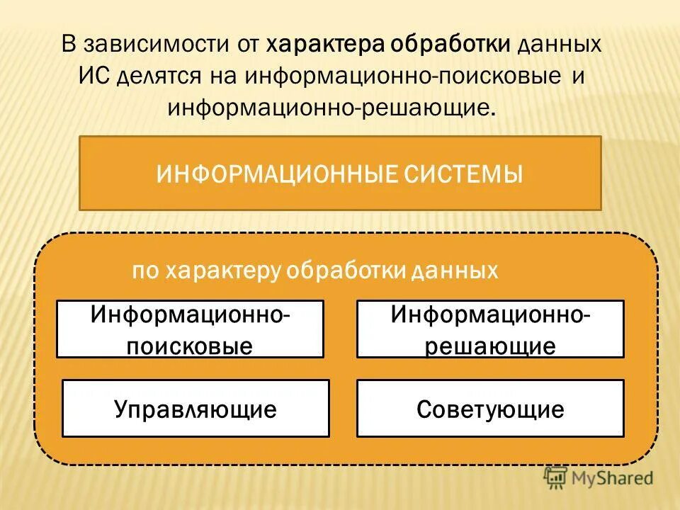 Классификация по характеру обработки данных. Технологии обработки данных бд. Блок схема классификация информационных систем. База данных подразделяется на централизованные и распределённые. Схема классификация информационных систем по назначению.