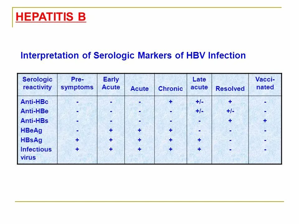Гепатит b b hbs. Анти hbsag. hbsag гепатит в. anti hbc anti hbe гепатит. hbv что это за анализ.