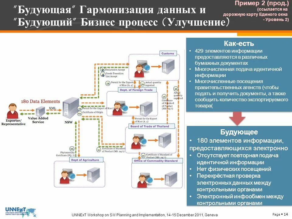 Служба одного окна. Магазин горгаз. Единое окно. Служба одного окна. Единое окно схема.
