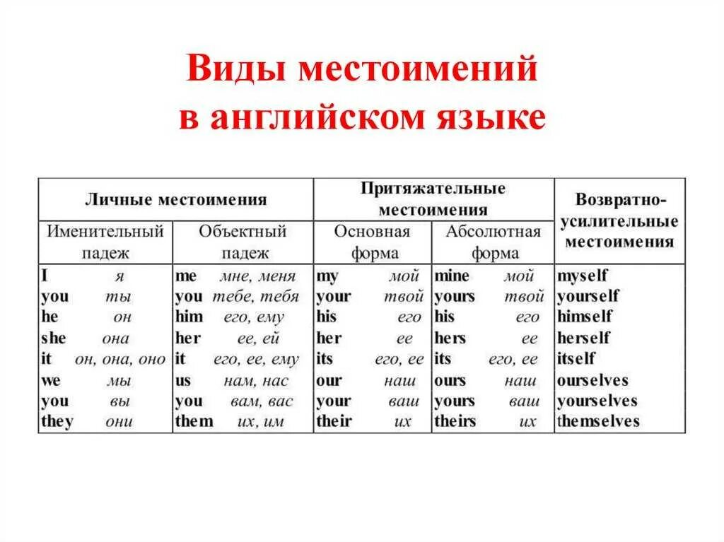 Просклоняйте притяжательное прилагательное собачий