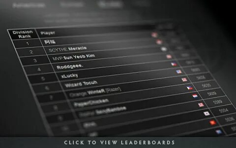 Dota 2 leaderboards