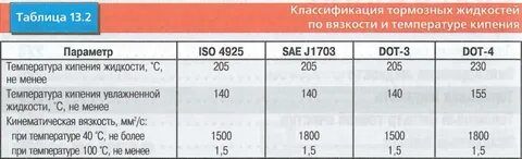 Рено логан 1 объем масла в двигателе