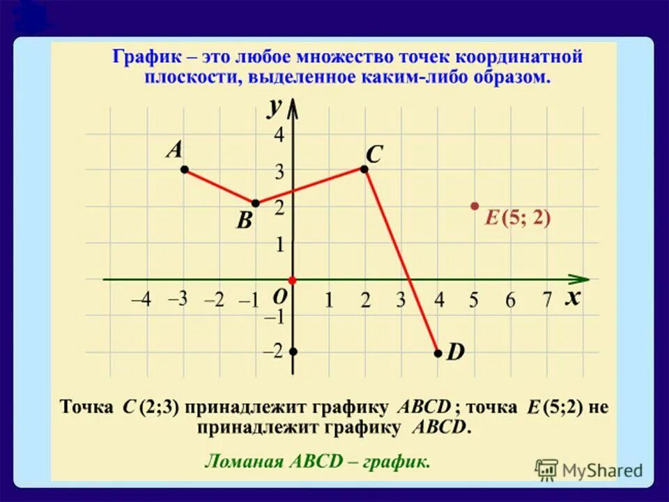 Функции 7 8 класс