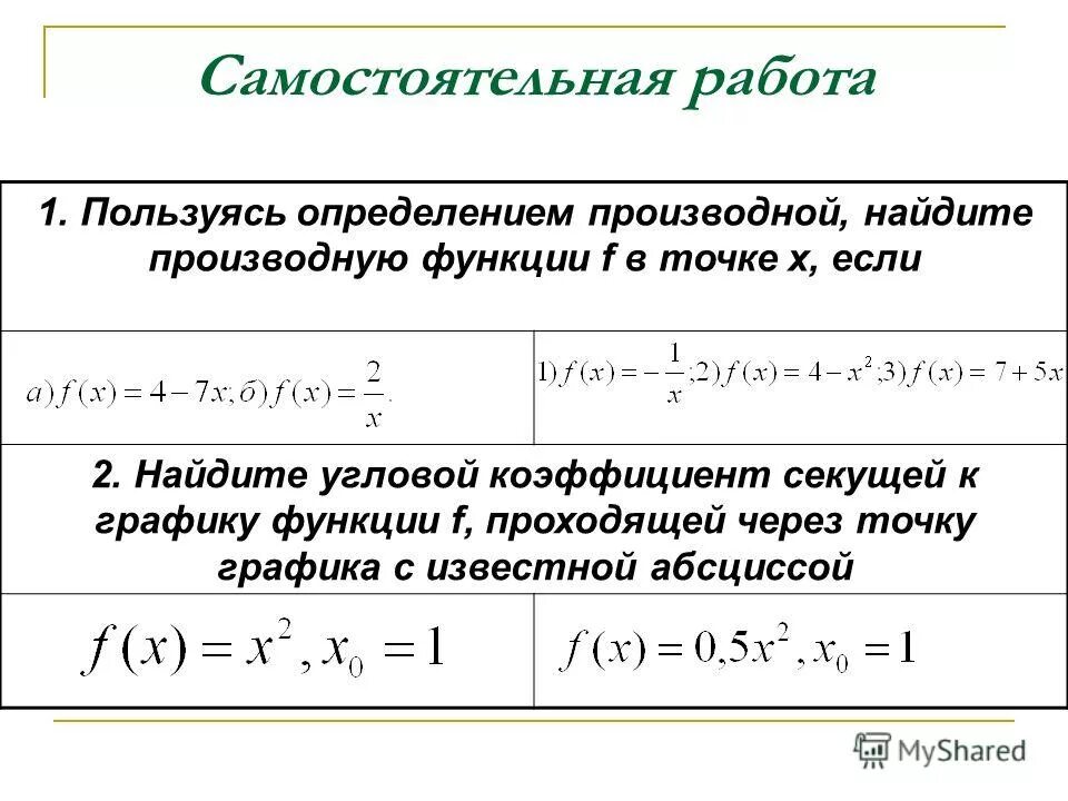 Производная функции алгоритм