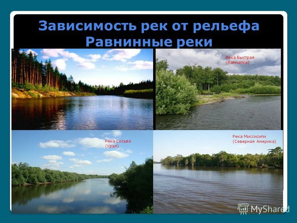 Река урок презентация